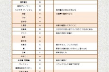 試験の持ち物チェックリスト