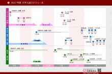 2017年度大学入試スケジュール