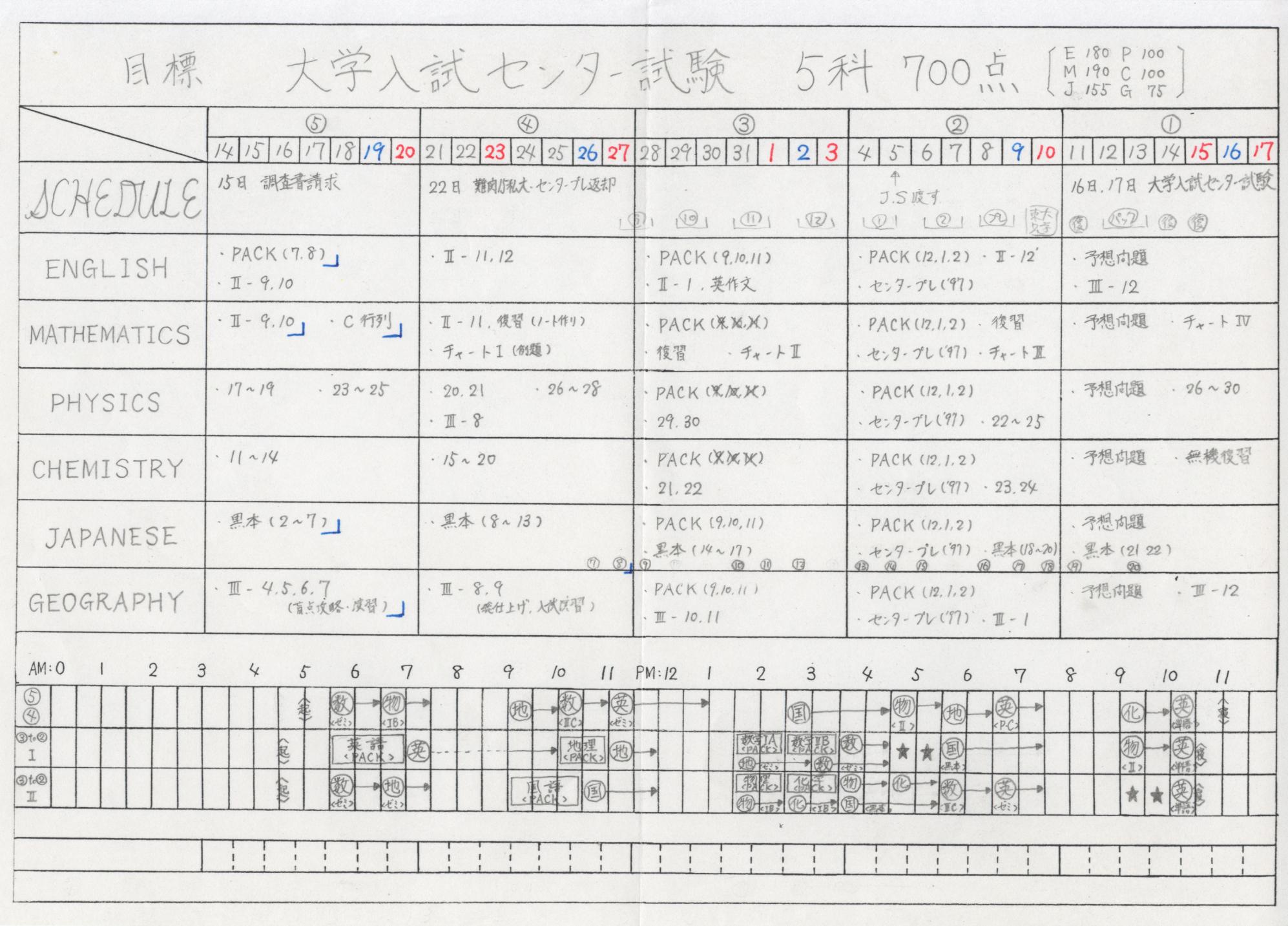 上選択 勉強 スケジュール表 1日 Fuutou Sozai