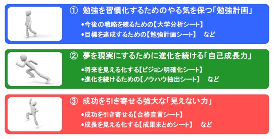 カリキュラム