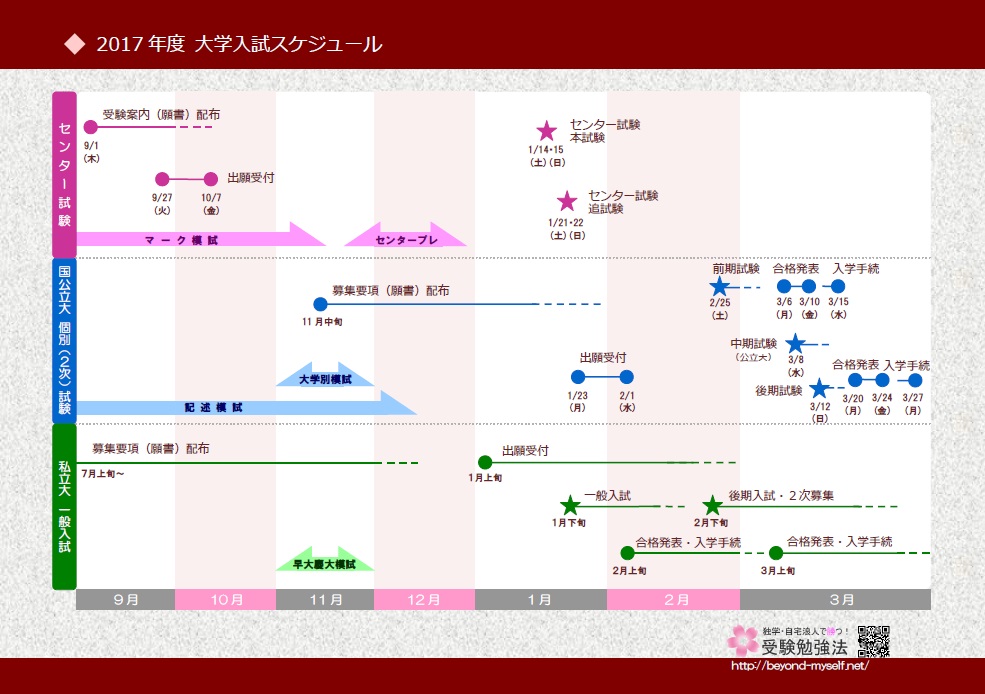 17年度大学入試スケジュール センター試験 国公立大学 私立大学 独学 自宅浪人で勝つ受験勉強法