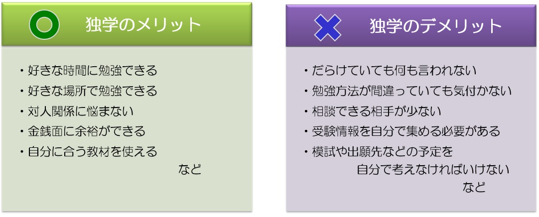独学のメリットとデメリット