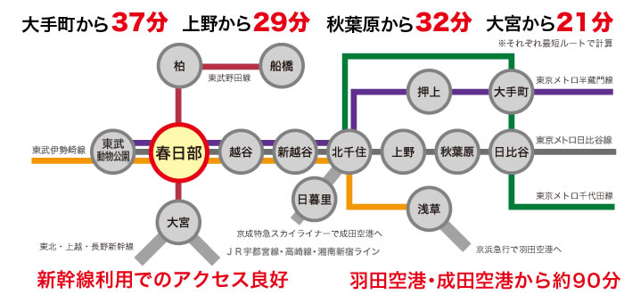 アクセス