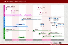 2020年度大学入試スケジュール